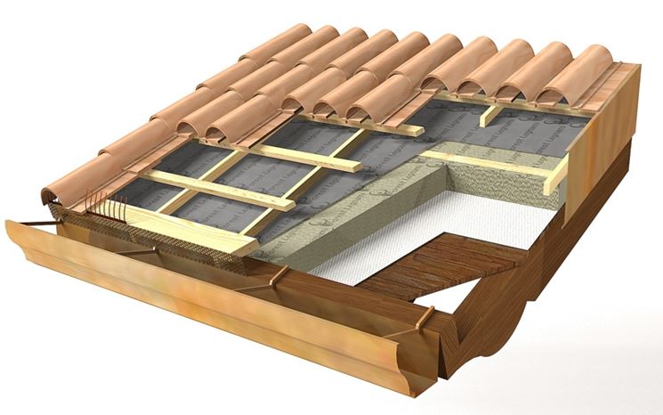 Le toit ventilé